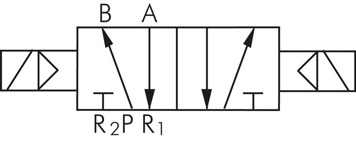 Schaltsymbol: 5/2-Wege Magnet-Impulsventil